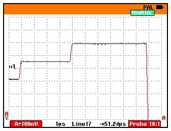 Fluke 190系列医疗示波表