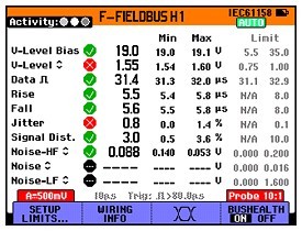 Fluke 225C/215Cɫʾ߽