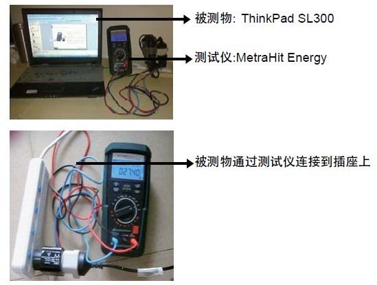 用电能功率多用表Metrahit Energy测试功率连接图