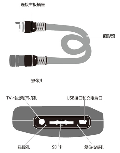 BS-150ڿ/Ƶǽӿʾͼ