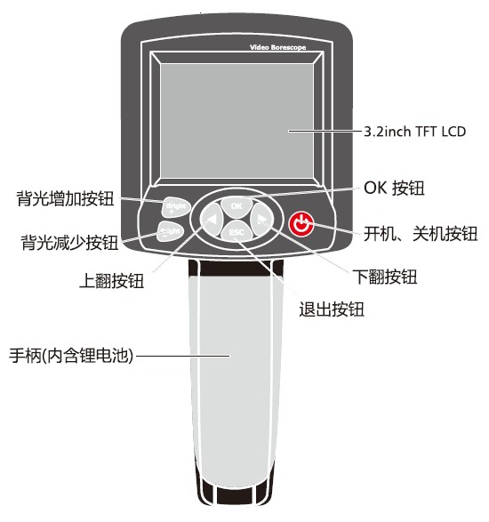 BS-150ڿ/ƵǲƷṹ