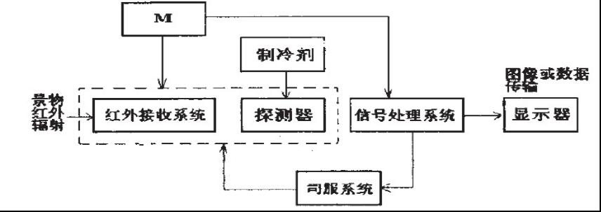 ԭͼ1